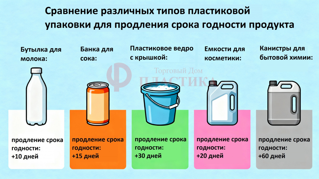 срок хранения продукции в пластиковой таре срок хранения продукции в пластиковой таре